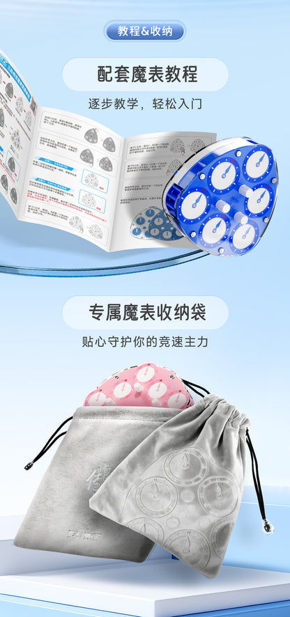 奇艺勒洛三角图例时钟