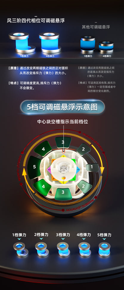 Qiyi TV4 (Tornado V4)