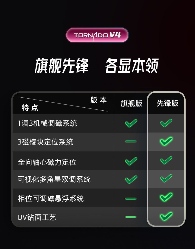 Qiyi TV4 (Tornado V4)