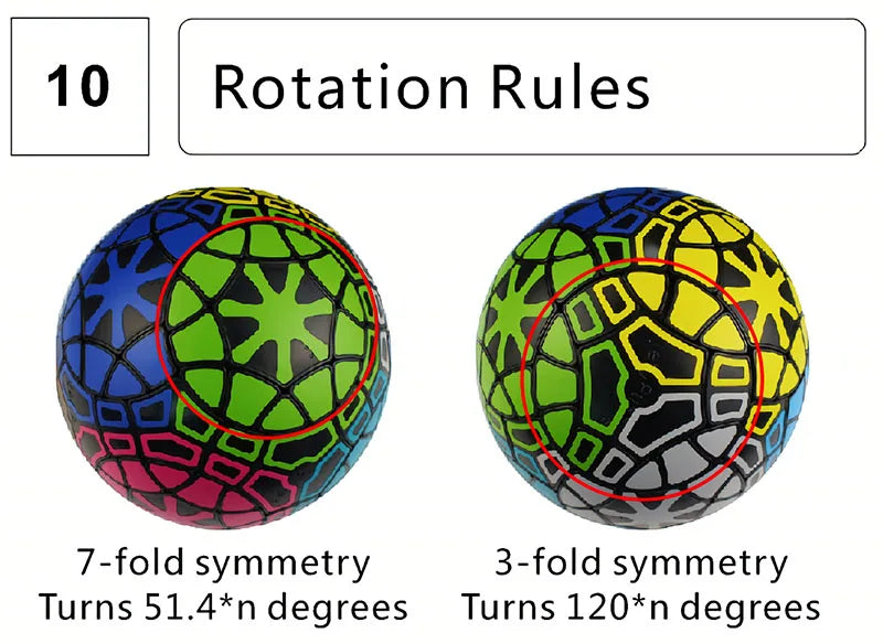 Verypuzzle #68 Icosahedron - CubeIn