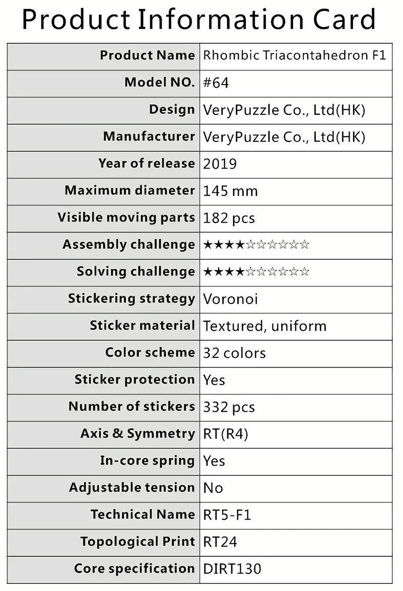 Verypuzzle #64 RT V1 F1 - CubeIn