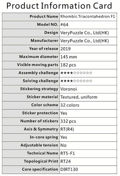 Verypuzzle #64 RT V1 F1 - CubeIn