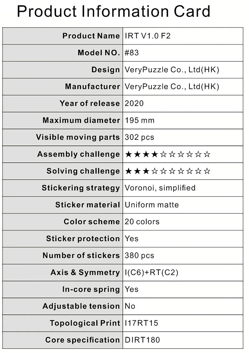 Verypuzzle #83 IRT V1 F2