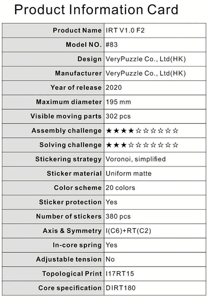 Verypuzzle #83 IRT V1 F2