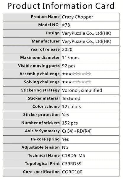 Verypuzzle #78 Crazy Chopper