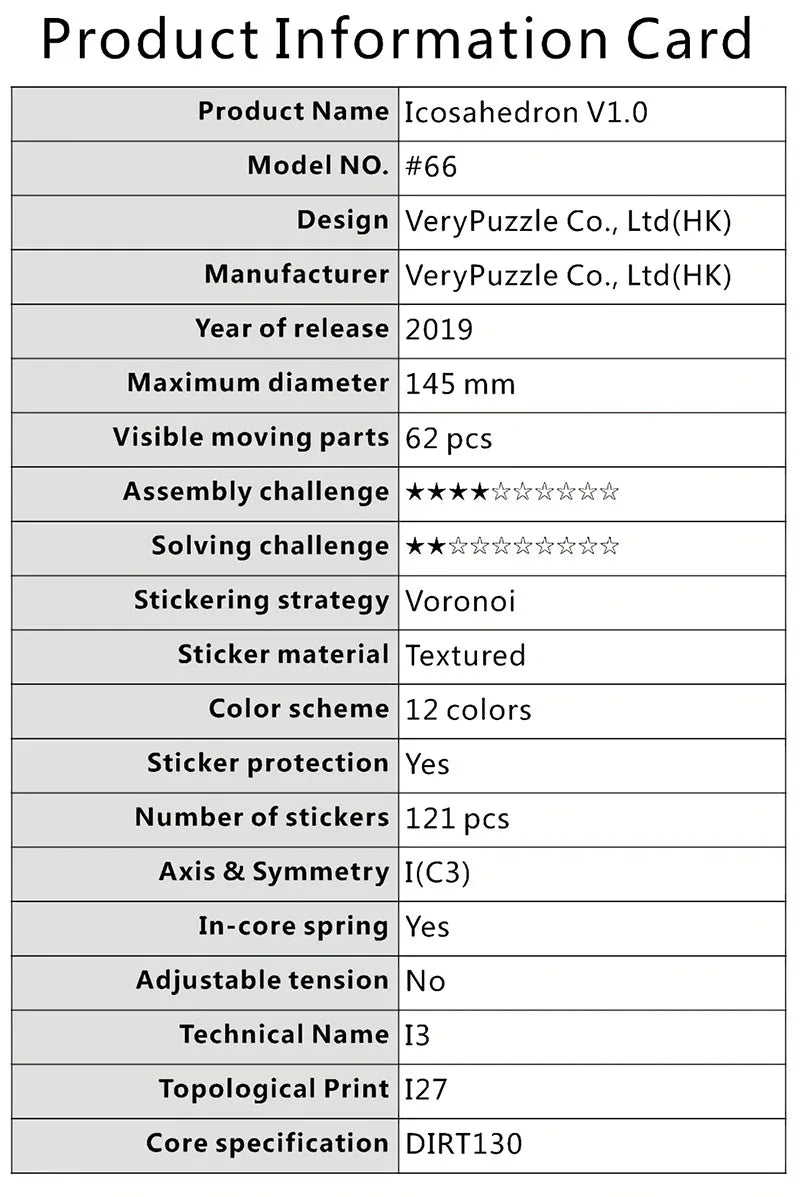 Verypuzzle #66 Icosahedron V1.0 - CubeIn