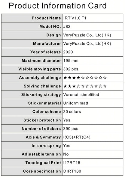 Verypuzzle #82 IRT V1 F1 Variant of Big Stingray