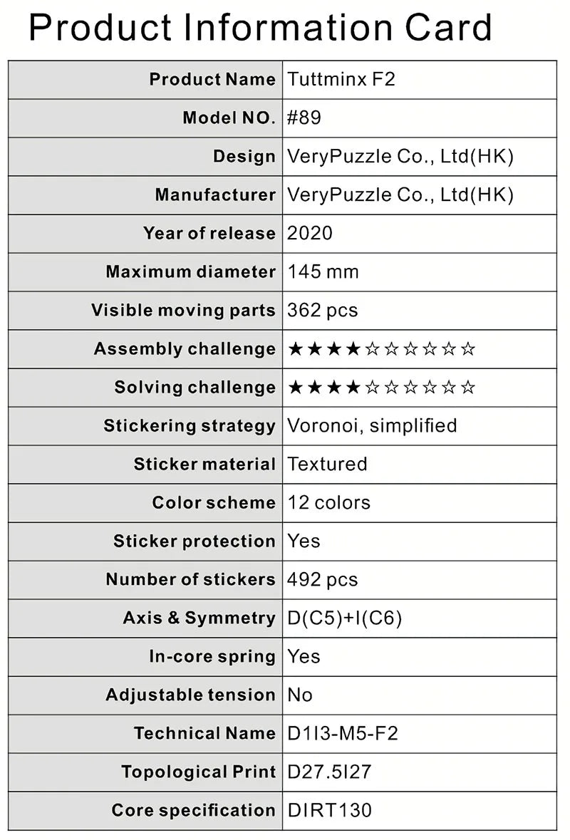 Verypuzzle #89 Tuttminx F2