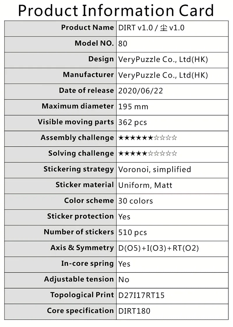 Verypuzzle #80-DIRT V1.0