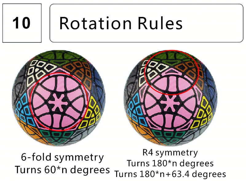 Verypuzzle #71-Rhombic Tuttminx 66 - CubeIn